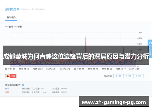 成都蓉城为何青睐这位边锋背后的深层原因与潜力分析 成都蓉城为何青睐这位边锋背后的深层原因与潜力分析