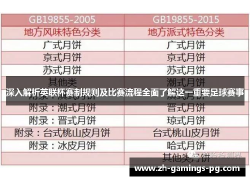 深入解析英联杯赛制规则及比赛流程全面了解这一重要足球赛事 深入解析英联杯赛制规则及比赛流程全面了解这一重要足球赛事