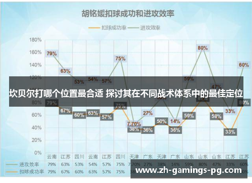 坎贝尔打哪个位置最合适 探讨其在不同战术体系中的最佳定位