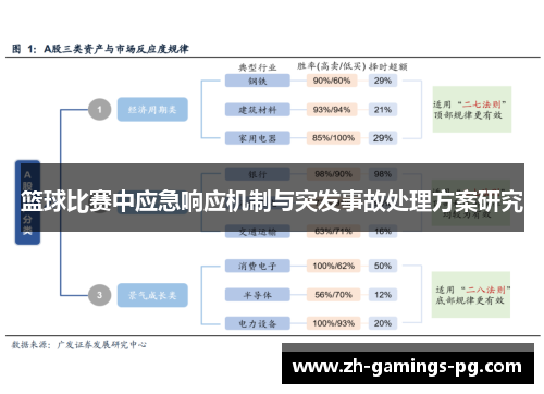 篮球比赛中应急响应机制与突发事故处理方案研究