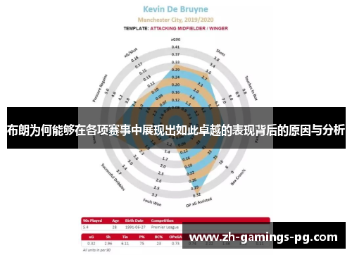 布朗为何能够在各项赛事中展现出如此卓越的表现背后的原因与分析