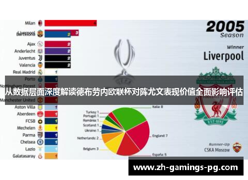 从数据层面深度解读德布劳内欧联杯对阵尤文表现价值全面影响评估 从数据层面深度解读德布劳内欧联杯对阵尤文表现价值全面影响评估