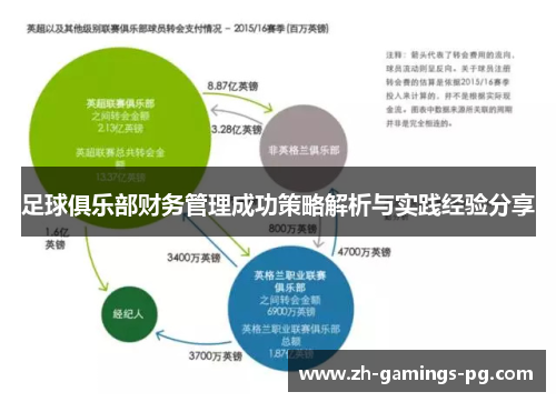 足球俱乐部财务管理成功策略解析与实践经验分享