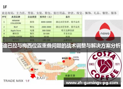 迪巴拉与梅西位置重叠问题的战术调整与解决方案分析
