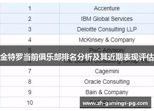 金特罗当前俱乐部排名分析及其近期表现评估