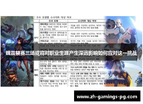 魏震禁赛三场或将对职业生涯产生深远影响如何应对这一挑战